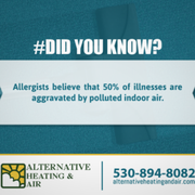 Polluted Indoor Air