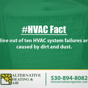HVAC​ Facts