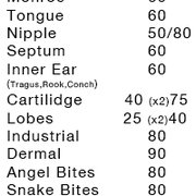 Piercing Prices
