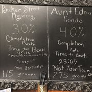 Chico Escape Rooms
