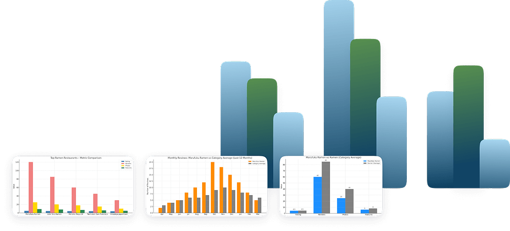 analitics charts