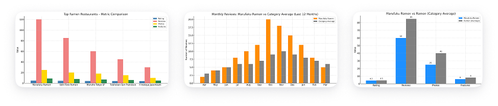 analitics charts